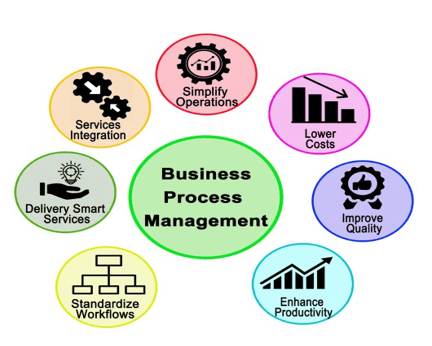 12GBA_Integration Insights